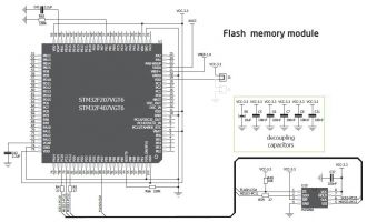 8Mbit Serial Flash memory module M25P80