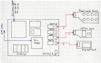 Figure 2 - Smart SMS Relay Control Station schematics