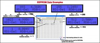 Examples of writing/reading data in EEPROM
