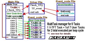 Diagram-4 of example flowcharts in V-TFT Beginners example guide.